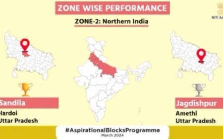 हरदोई आईएनए न्यूज: आकांक्षी जनपद संडीला को मिली सर्वश्रेष्ठ रैंक। 