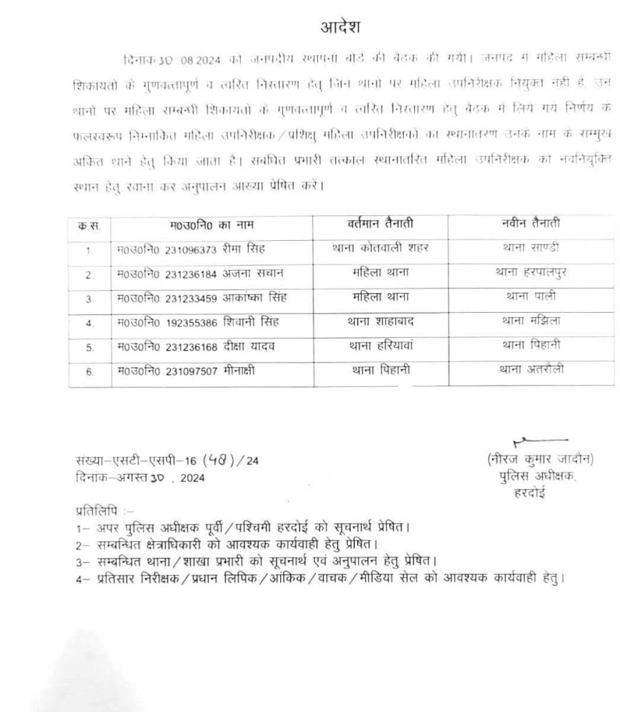 तबादला: एसपी के आदेश पर 6 महिला सब इंस्पेक्टर्स का हुआ तबादला