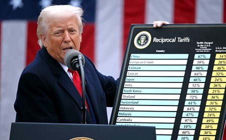 Special: अनिश्चितता की भंवर में विश्व, व्यापारिक क्षेत्र में अमेरिका द्वारा शुरू किये टैरिफ युद्ध के प्रभावों पर सभी की नजर