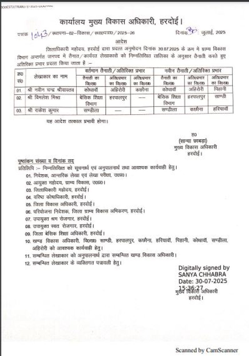 Hardoi : सीडीओ के आदेश पर ग्राम्य विकास विभाग द्वारा लेखाकारों को नवीन दायित्व मिले