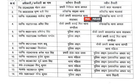 Hardoi : हरदोई में कई पुलिसकर्मियों के तबादले, एसपी नीरज कुमार जादौन ने जारी किए आदेश