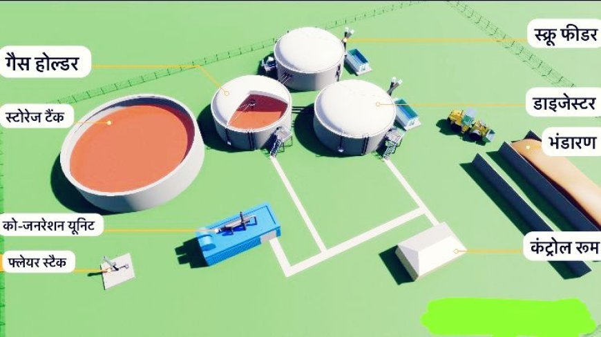 Lucknow : सीएम योगी का विजन-गऊ माता की कृपा से यूपी बनेगा वन ट्रिलियन इकोनॉमी, एक गाय के गोबर से 5500 किलोमीटर बिना प्रदूषण फैलाए चलेगी कार