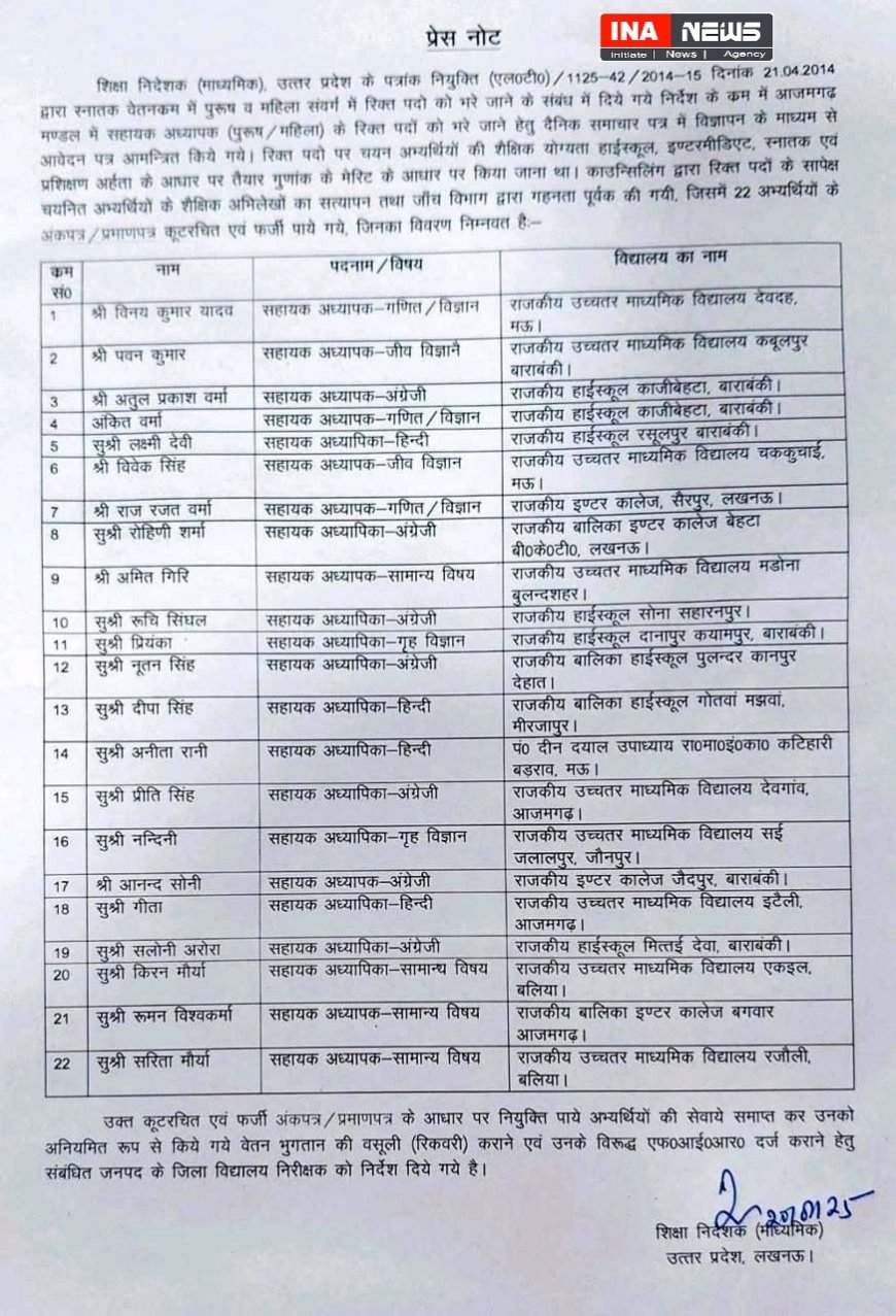 Lucknow : फर्जी दस्तावेजों से शिक्षक बने 22 लोगों की सेवा समाप्त, FIR और वेतन वसूली के आदेश