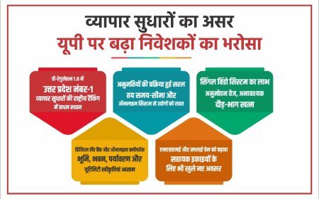 Lucknow : व्यापार सुधारों का असर - अशोक लीलैंड के नए प्लांट से बढ़ा भरोसा, धरातल पर दिख रहा योगी सरकार के प्रयासों का असर