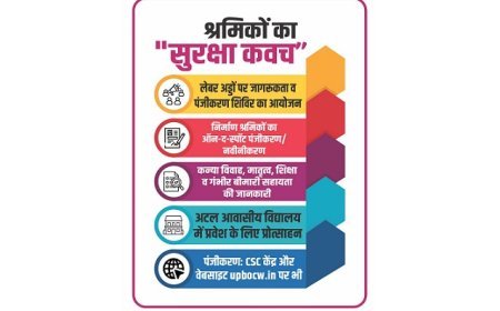 Lucknow: निर्माण श्रमिकों के हित में लेबर अड्डों पर जागरूकता एवं पंजीयन शिविर का आयोजन, अटल आवासीय विद्यालय में प्रवेश हेतु श्रमिकों को किया गया प्रेरित। 