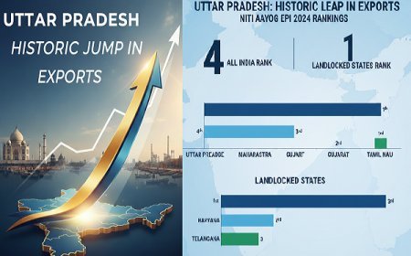 उत्तर प्रदेश की निर्यात में ऐतिहासिक छलांग: नीति आयोग EPI 2024 में चौथा स्थान, लैंडलॉक्ड राज्यों में नंबर-1