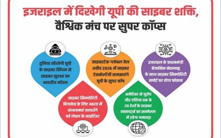 Lucknow: इज़राइल में दिखेगी यूपी की साइबर शक्ति: 'साइबरटेक ग्लोबल तेल अवीव-2026' में साइबर टेक्नोलॉजी समझाएंगे यूपी के सुपर कॉप। 