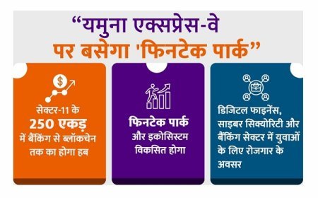 Lucknow: यमुना एक्सप्रेस-वे पर बसेगा 'फिनटेक पार्क, 250 एकड़ में होगा बैंकिंग से ब्लॉकचेन तक का हब। 