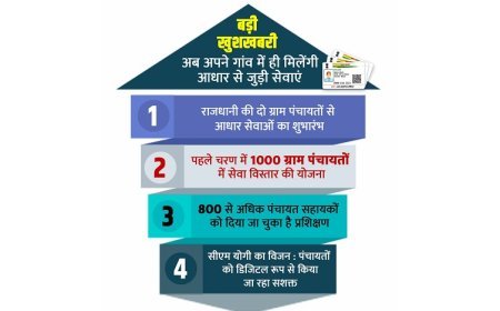 Lucknow: खुशखबरी- अब अपने गांव में ही मिलेंगी आधार से जुड़ी सेवाएं, राजधानी लखनऊ की दो ग्राम पंचायतों से आधार सेवाओं का शुभारंभ। 