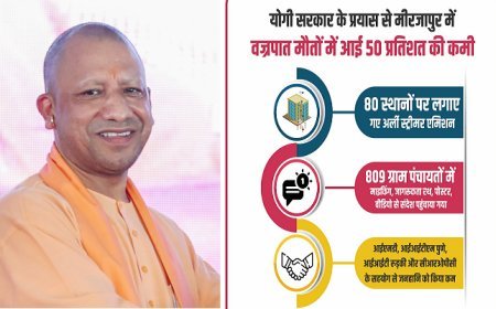 Lucknow: सीएम योगी ने प्राकृतिक आपदाओं से जनहानि को न्यूनतम करने की दिशा में उठाया बड़ा कदम। 