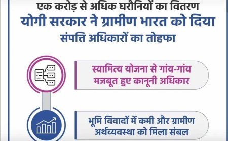 Lucknow : ग्रामीण भारत को संपत्ति अधिकारों का उपहार, एक करोड़ से अधिक घरौनियों का वितरण