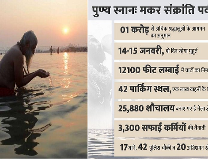 Prayagraj: मकर संक्रांति स्नान पर्व के लिए तैयारी पूरी, 1 करोड़ से अधिक श्रद्धालुओं के आगमन का प्रशासन का अनुमान। 