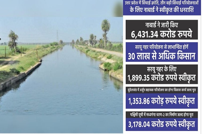 Lucknow: उत्तर प्रदेश में सिंचाई क्रांति, तीन बड़ी सिंचाई परियोजनाओं के लिए नाबार्ड ने स्वीकृत की धनराशि।