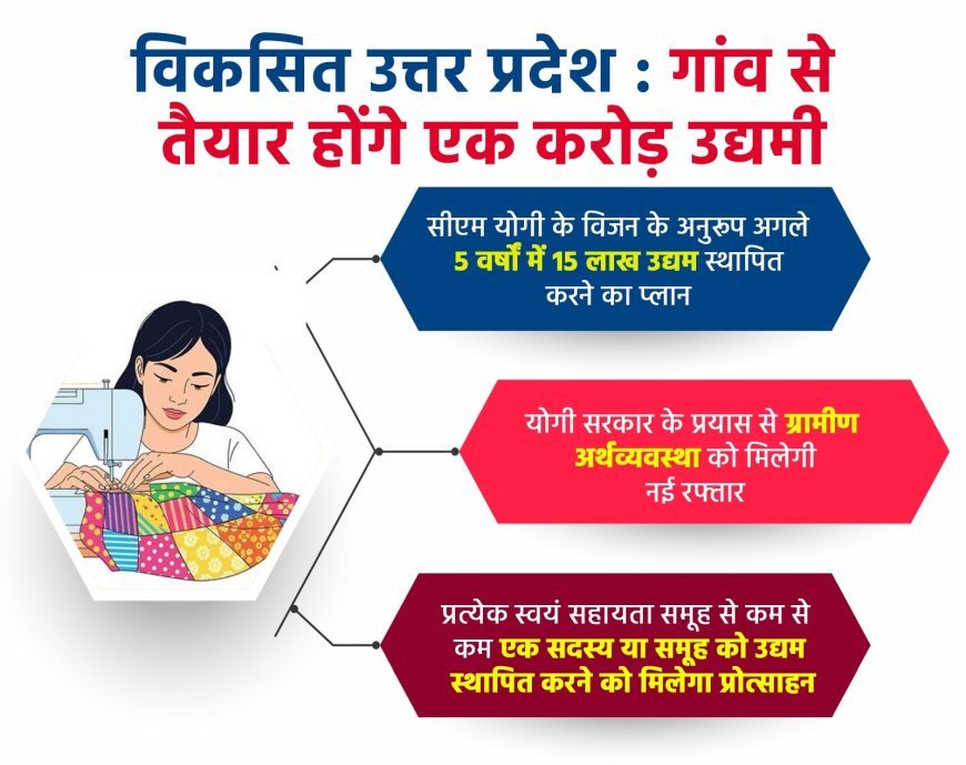 Lucknow : विकसित उत्तर प्रदेश - गांव से तैयार होंगे एक करोड़ उद्यमी, योगी सरकार के प्रयास से ग्रामीण अर्थव्यवस्था को मिलेगी नई रफ्तार