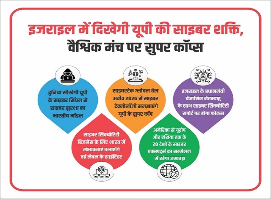 Lucknow: इज़राइल में दिखेगी यूपी की साइबर शक्ति: 'साइबरटेक ग्लोबल तेल अवीव-2026' में साइबर टेक्नोलॉजी समझाएंगे यूपी के सुपर कॉप। 