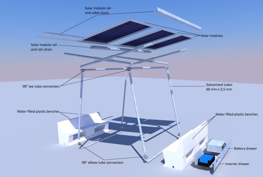 Lucknow : औरैया बना मॉडल जिला, आवासीय नक्शा पास कराने के लिए सोलर रूफटॉप सिस्टम और रेन वाटर हार्वेस्टिंग अनिवार्य