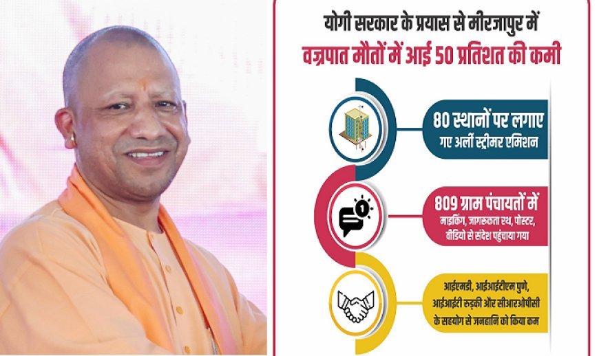 Lucknow: सीएम योगी ने प्राकृतिक आपदाओं से जनहानि को न्यूनतम करने की दिशा में उठाया बड़ा कदम। 