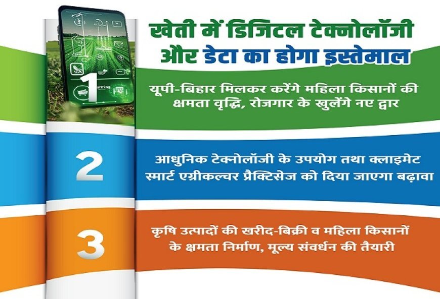 Lucknow: खेती में डिजिटल क्रांति: यूपी-बिहार की महिला किसानों को नई ताकत, रोजगार और आय के नए स्रोत। 