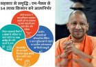 योगी सरकार ने महाअभियान चलाकर सस्ती दरों पर उपलब्ध कराया फसली ऋण, उन्नत बीज और उर्वरक।