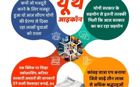 Lucknow : अखबार बेचने वाला लड़का आज इंटरनेशनल यूथ आइकॉन, कांवड़ यात्रा ऐप बनाया, जिसे साढ़े तीन लाख से अधिक श्रद्धालुओं ने उपयोग किया