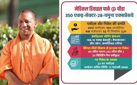 Lucknow: योगी सरकार का मेडिकल डिवाइस क्रांति: यमुना एक्सप्रेसवे पर 350 एकड़ का पार्क अब हकीकत में ।