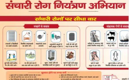 Lucknow : योगी सरकार ने संचारी रोग नियंत्रण में रचा इतिहास, मृत्यु दर में आई उल्लेखनीय कमी 