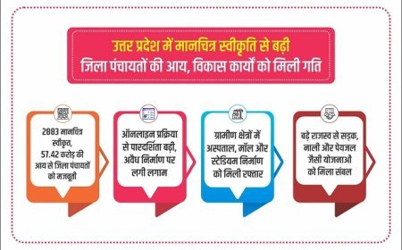 Lucknow: उत्तर प्रदेश में मानचित्र स्वीकृति से बढ़ी जिला पंचायतों की आय, विकास कार्यों को मिली गति। 