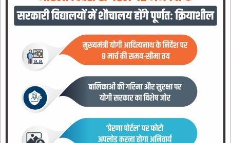 Lucknow : महिला दिवस से पहले 42 जनपदों के सरकारी विद्यालयों में शौचालय होंगे पूरी तरह क्रियाशील