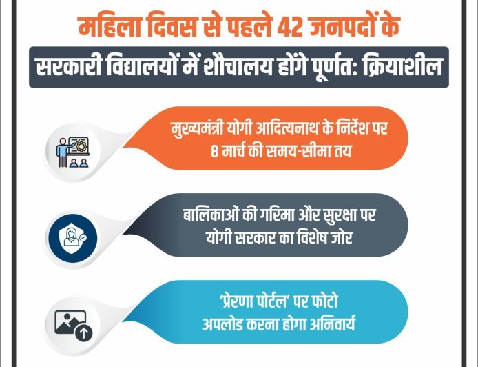 Lucknow : महिला दिवस से पहले 42 जनपदों के सरकारी विद्यालयों में शौचालय होंगे पूरी तरह क्रियाशील