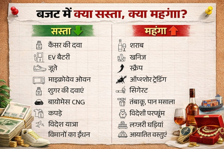 बजट 2026 में कैंसर दवाओं से लेकर कई जरूरी चीजें सस्ती, पढ़ें पूरी रिपोर्ट, सीमा शुल्क छूट से मरीजों और उपभोक्ताओं को बड़ी राहत