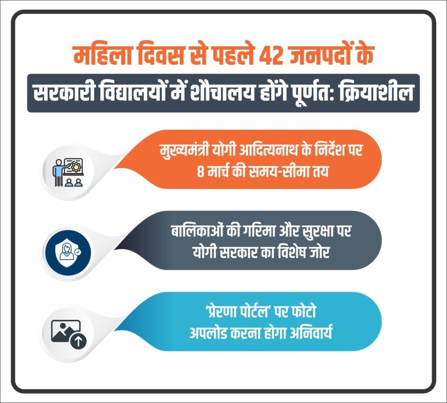 Lucknow : महिला दिवस से पहले 42 जनपदों के सरकारी विद्यालयों में शौचालय होंगे पूरी तरह क्रियाशील