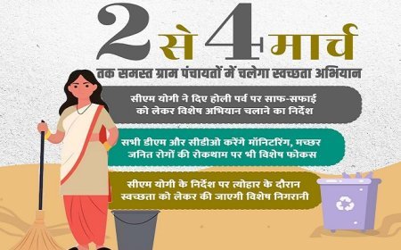 होली से पहले योगी सरकार का बड़ा अभियान: ग्राम पंचायतों में 2-4 मार्च तक चलेगा मेगा स्वच्छता अभियान।