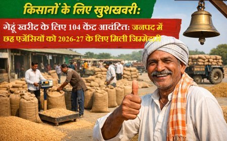 किसानों के लिए खुशखबरी: हरदोई में 104 गेहूं क्रय केंद्र तैयार, विपणन शाखा को मिले सबसे ज्यादा 45 केंद्र। 