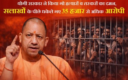 Lucknow: योगी सरकार ने किया गो हत्यारों व तस्करों का दमन, सलाखों के पीछे धकेले गए 35 हजार से अधिक आरोपी।