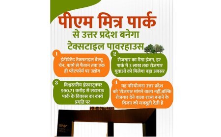 Lucknow: पीएम मित्र पार्क से उत्तर प्रदेश बनेगा टेक्सटाइल पावरहाउस, हर पार्क में 3 लाख तक रोजगार, युवाओं को मिलेगा बड़ा अवसर। 