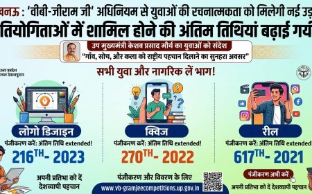 Lucknow : युवाओं की रचनात्मकता को 'वीबी-जीराम जी' अधिनियम से मिलेगी नई उड़ान, अधिनियम के LOGO डिजाइन, Quiz और Reel प्रतियोगिता का आगाज़