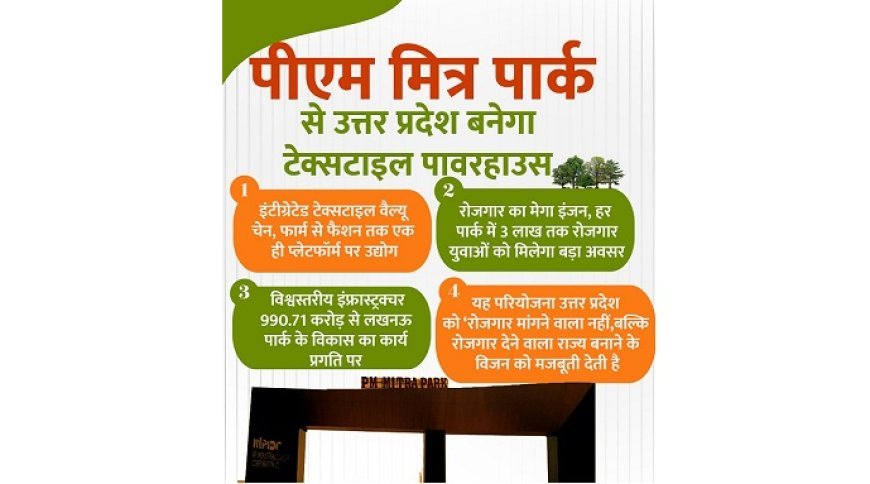 Lucknow: पीएम मित्र पार्क से उत्तर प्रदेश बनेगा टेक्सटाइल पावरहाउस, हर पार्क में 3 लाख तक रोजगार, युवाओं को मिलेगा बड़ा अवसर। 