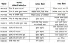 Sitapur : पुलिस विभाग के भीतर बड़ा फेरबदल, कानून-व्यवस्था सुधारने के लिए 10 पुलिसकर्मियों के बदले कार्यक्षेत्र
