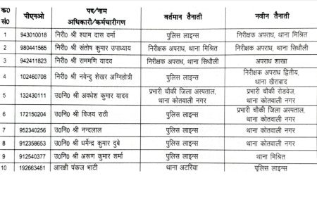 Sitapur : पुलिस विभाग के भीतर बड़ा फेरबदल, कानून-व्यवस्था सुधारने के लिए 10 पुलिसकर्मियों के बदले कार्यक्षेत्र