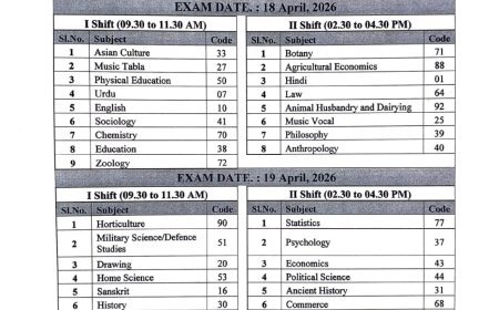 Prayagraj : सहायक प्रोफेसर भर्ती की दोबारा परीक्षा के लिए केंद्रों की सूची जारी, पंद्रह अप्रैल से डाउनलोड होंगे प्रवेश पत्र