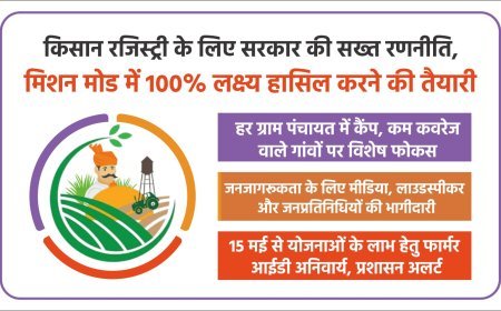 Lucknow : किसान रजिस्ट्री के लिए सरकार की सख्त रणनीति, मिशन मोड में 100% लक्ष्य हासिल करने की तैयारी
