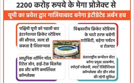 Lucknow : 2200 करोड़ रुपये के मेगा प्रोजेक्ट से यूपी का प्रवेश द्वार गाजियाबाद बनेगा इंटीग्रेटेड अर्बन हब
