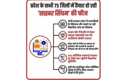 Lucknow: उत्तर प्रदेश में अपराध पर कसेगा वैज्ञानिक शिकंजा: 500 क्राइम सीन एक्सपर्ट तैयार करने की पहल।