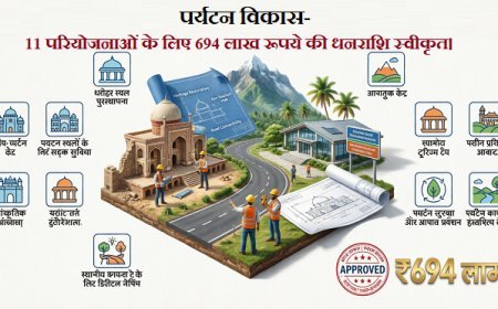 गोरखपुर मण्डल के जनपद कुशीनगर में पर्यटन विकास की 11 परियोजनाओं के लिए 694 लाख रूपये की धनराशि स्वीकृत। 