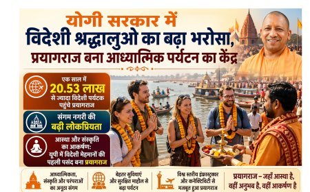 Lucknow : प्रयागराज बना विदेशी पर्यटकों की पहली पसंद, एक साल में 20 लाख से ज्यादा मेहमानों ने संगम नगरी में लगाई डुबकी
