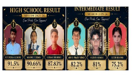 Hardoi: समता पब्लिक इंटर कॉलेज का परीक्षा परिणाम शानदार, छात्र-छात्राओं ने किया विद्यालय का नाम रोशन। 