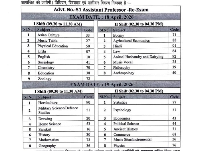 Prayagraj : सहायक प्रोफेसर भर्ती की दोबारा परीक्षा के लिए केंद्रों की सूची जारी, पंद्रह अप्रैल से डाउनलोड होंगे प्रवेश पत्र