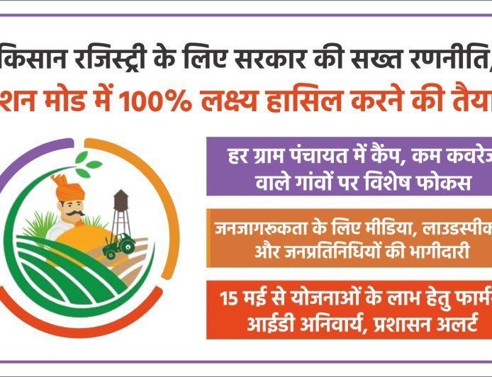 Lucknow : किसान रजिस्ट्री के लिए सरकार की सख्त रणनीति, मिशन मोड में 100% लक्ष्य हासिल करने की तैयारी