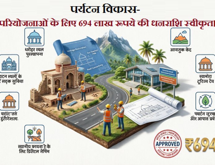 गोरखपुर मण्डल के जनपद कुशीनगर में पर्यटन विकास की 11 परियोजनाओं के लिए 694 लाख रूपये की धनराशि स्वीकृत। 