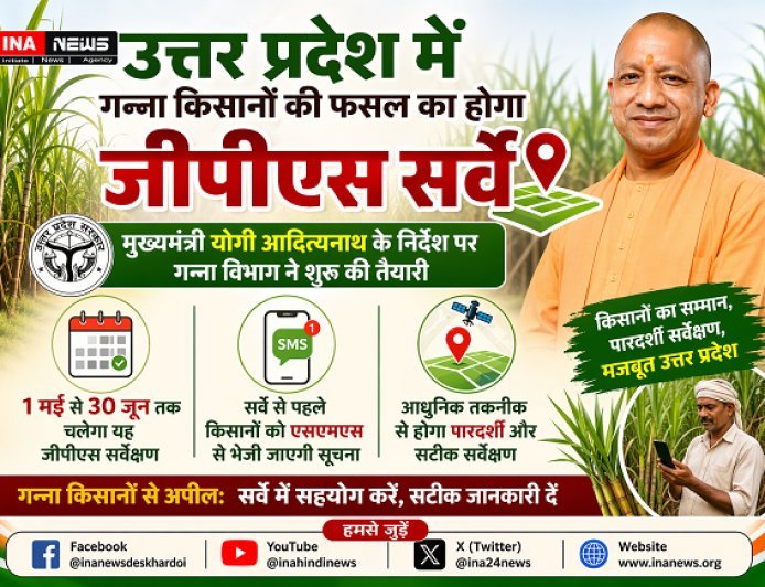 Lucknow: उत्तर प्रदेश में गन्ना किसानों की फसल का होगा जीपीएस सर्वे, 1 मई से 30 जून तक चलेगा यह जीपीएस सर्वेक्षण। 